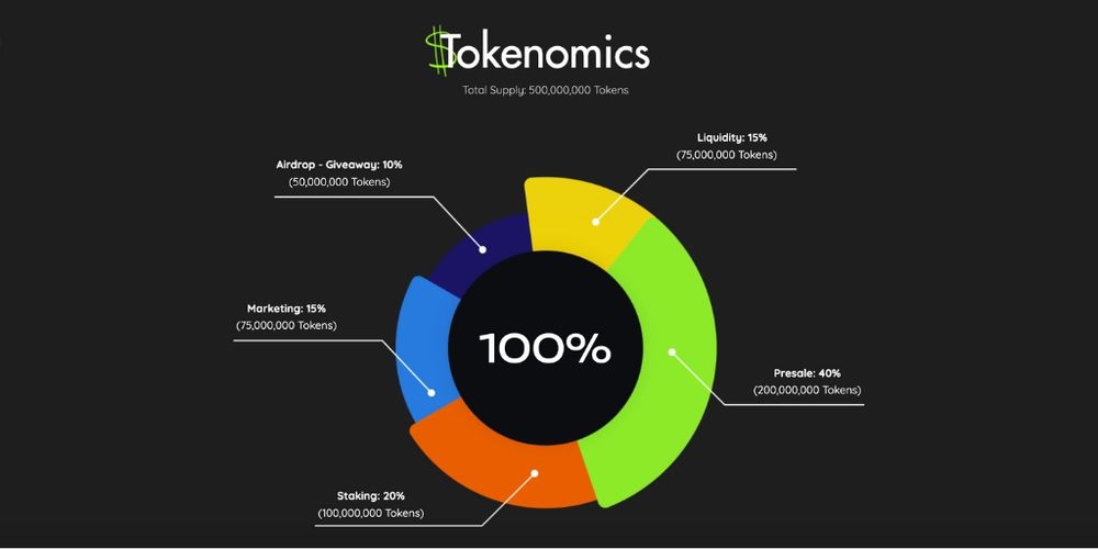 lithium-tokenomics